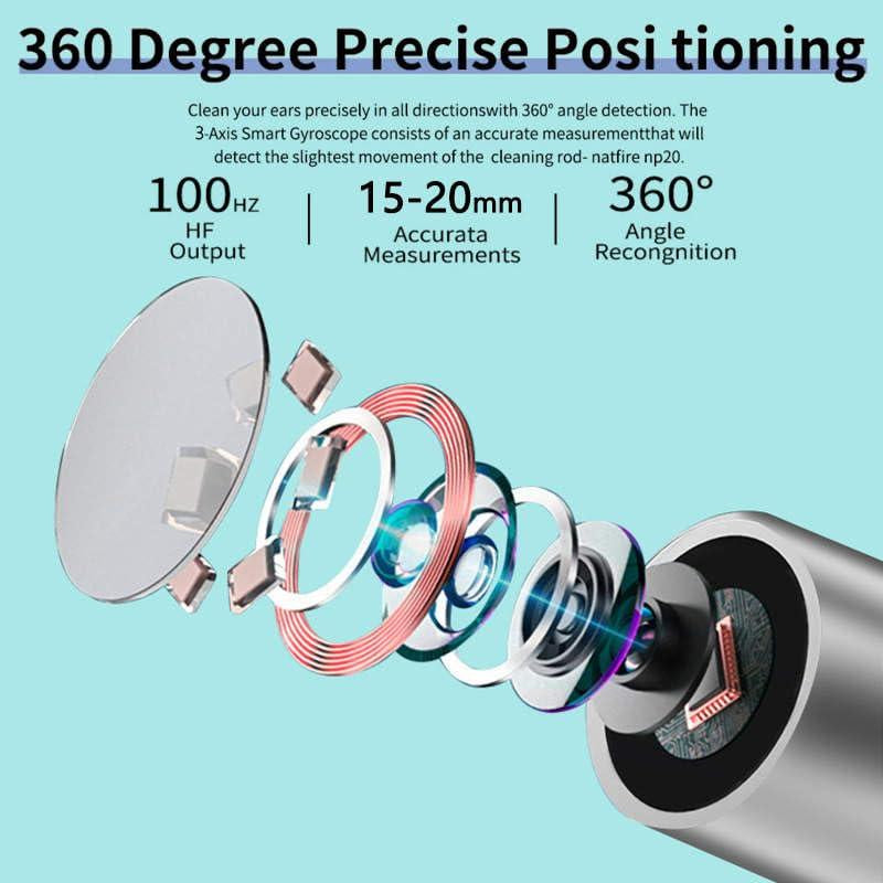 Earwax Removal Tool Set with Camera - Portable 360° Wide Angle Ear Cleaner with Type-C Rechargeable, Waterproof Endoscope Ear Cleaning Tool for Iphone and Android Phones, Christmas Gift, Winter Gift Set, New Year Gift, Stocking Fillers