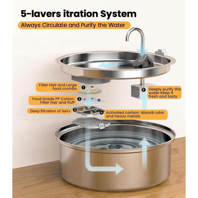 Dog Water Bowl Dispenser,7L Quiet Automatic Dog Water Dispenser Stainless Steel,100% Bpa-Free for Cats and Small and Medium Large-Sized Dogs