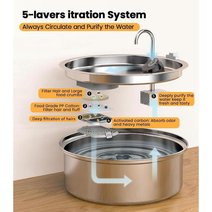 Dog Water Bowl Dispenser,7L Quiet Automatic Dog Water Dispenser Stainless Steel,100% Bpa-Free for Cats and Small and Medium Large-Sized Dogs